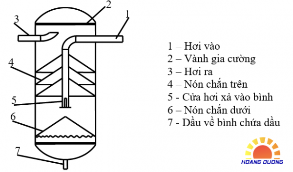 binh-tach-dau-kieu-non-chan