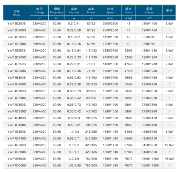 THÔNG SỐ QUẠT VUÔNG